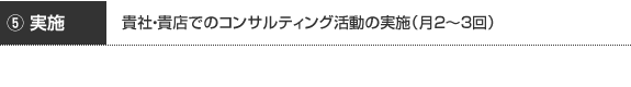 貴社の店舗の売上アップ